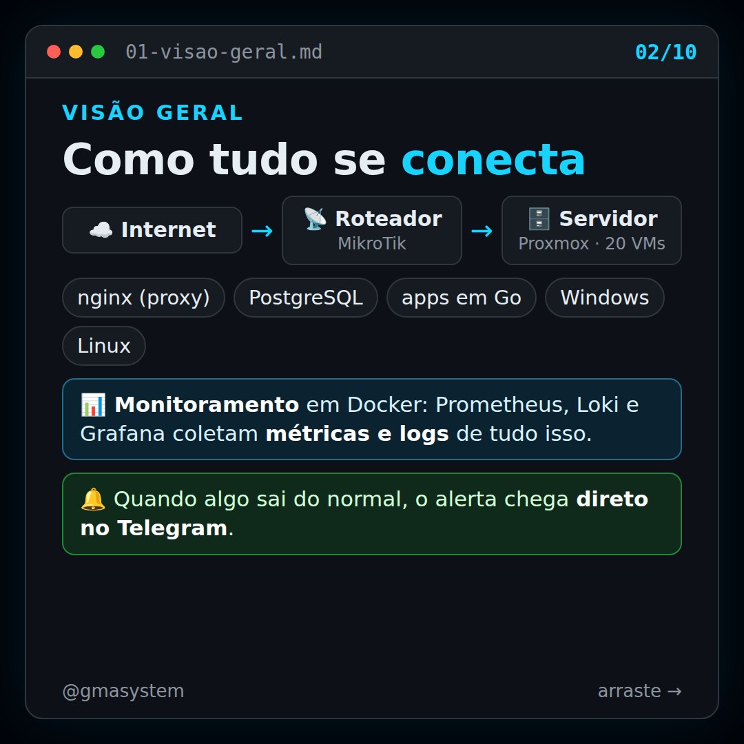 Slide do post