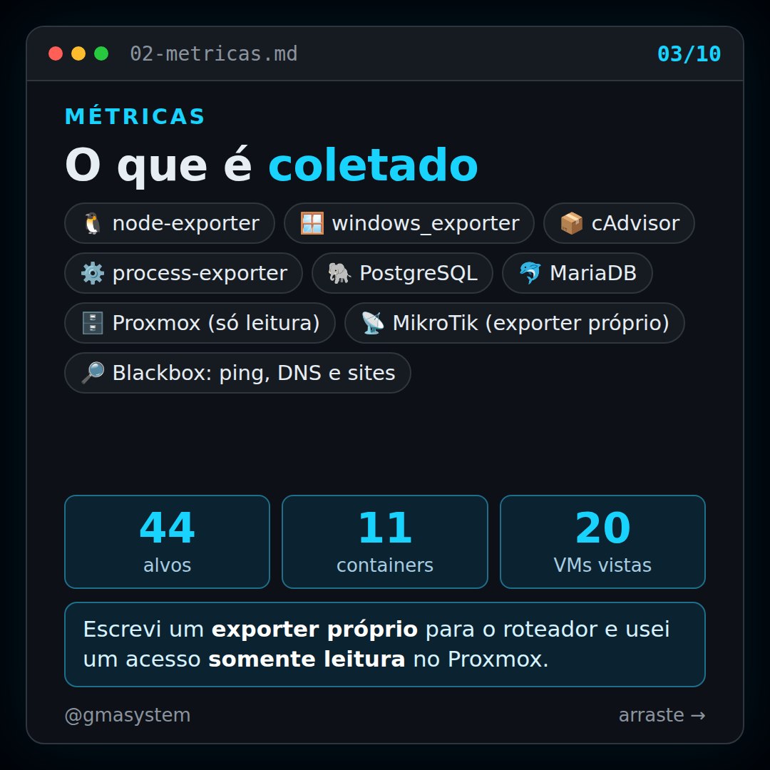 Slide do post