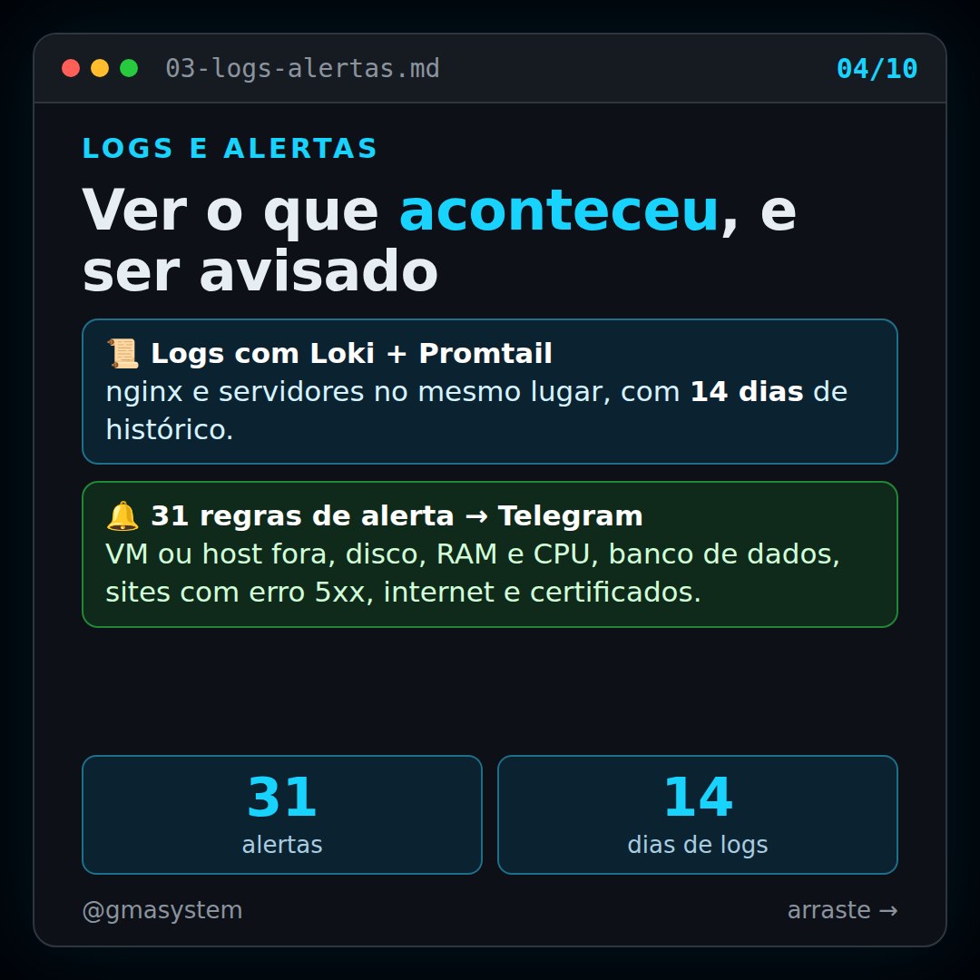 Slide do post