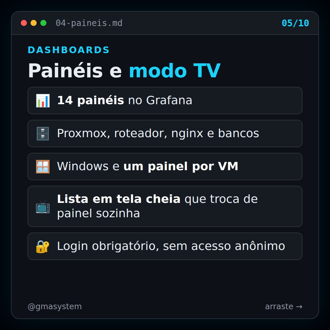 Slide do post