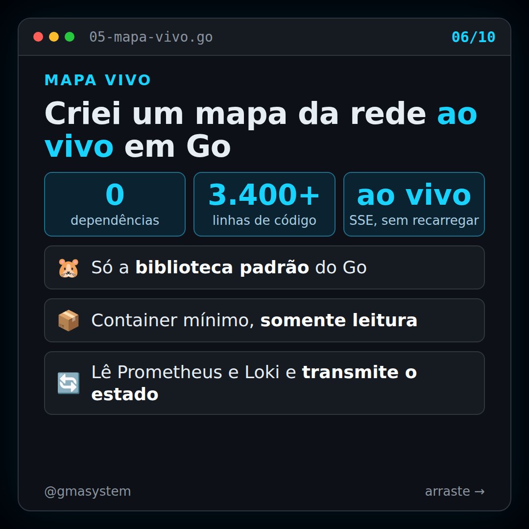Slide do post