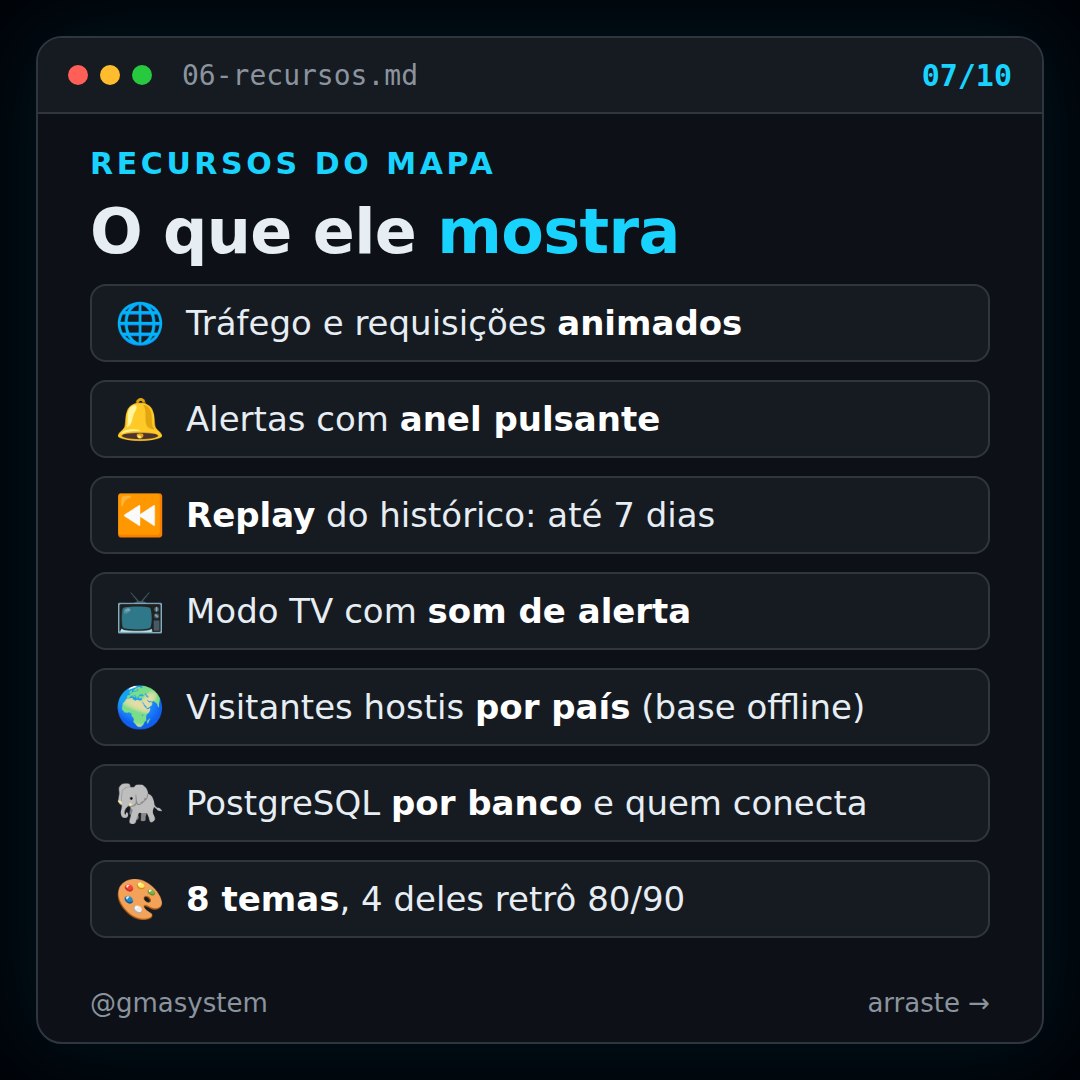 Slide do post