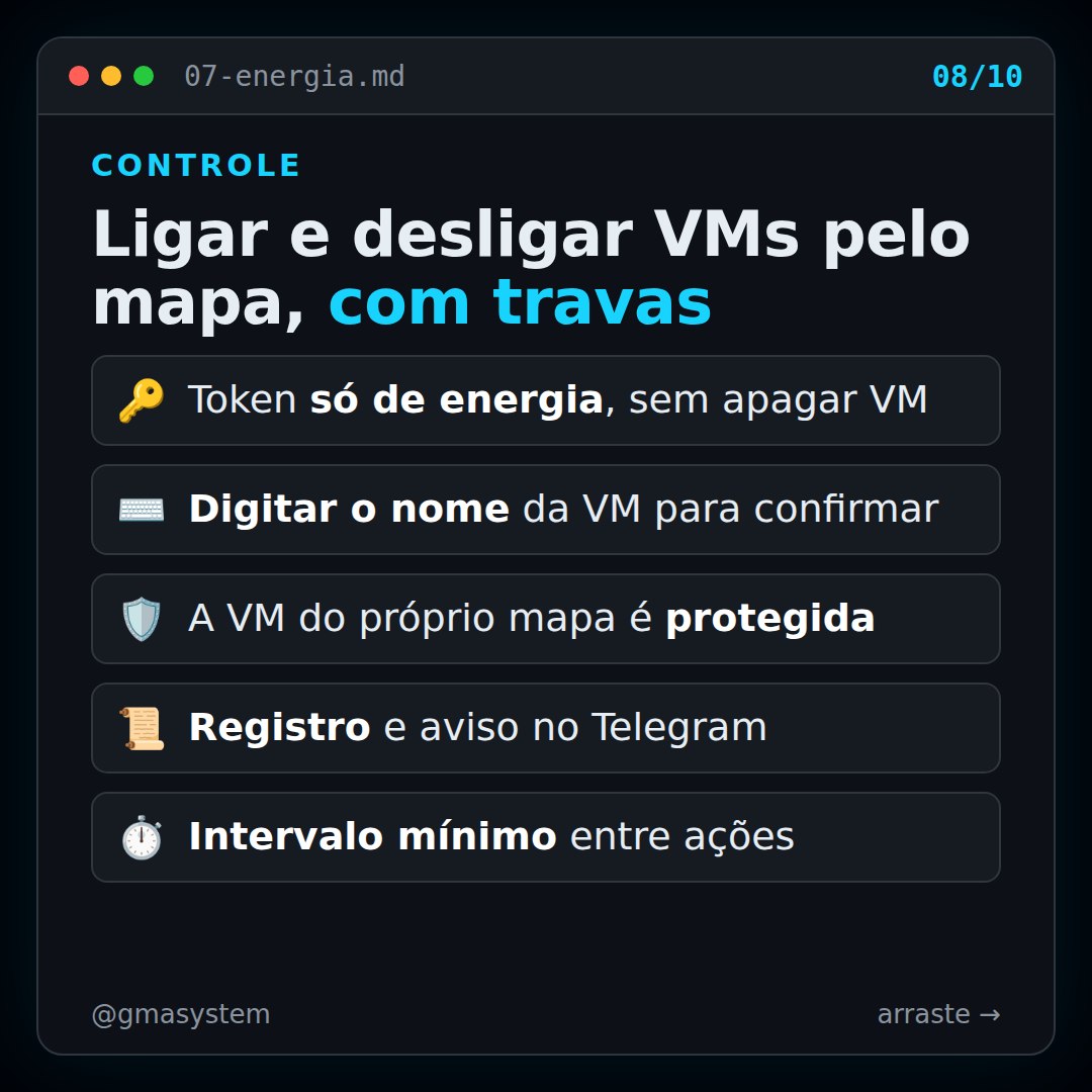Slide do post