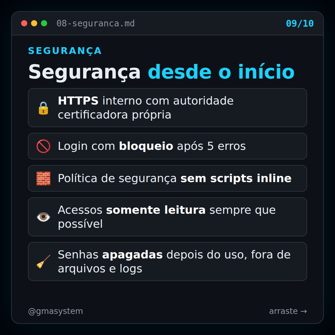 Slide do post